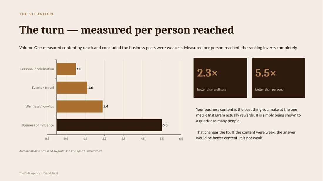 An audit page ranking content by reaction per person reached